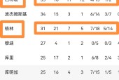 PG soft game-勇士关键时刻失误不断，球队憾负对手，有限回复推荐是否.-PG soft game