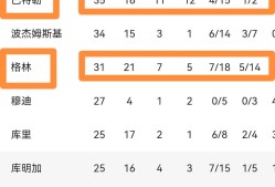 PG soft game-勇士关键时刻失误不断，球队憾负对手，有限回复推荐是否.-PG soft game
