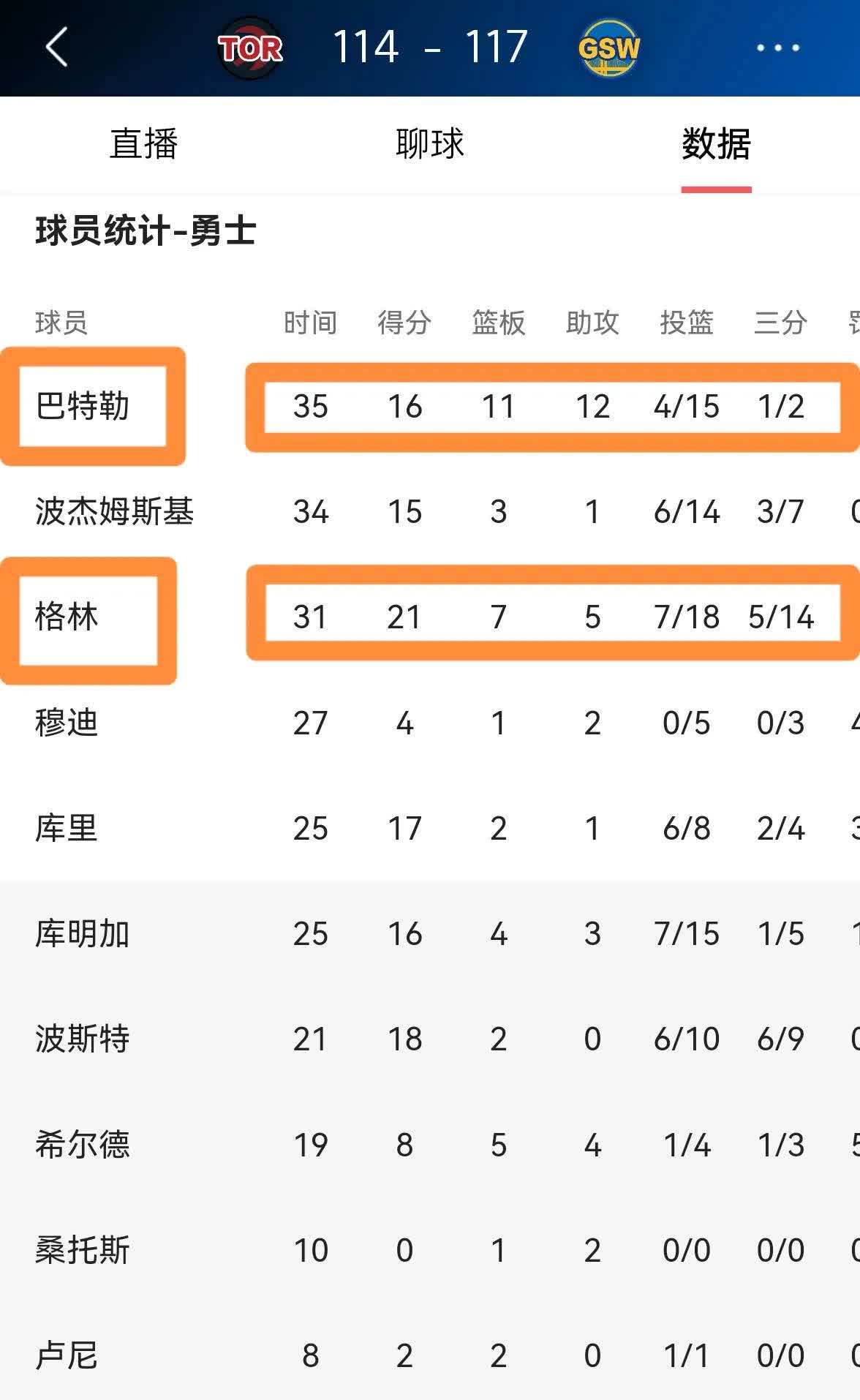 勇士关键时刻失误不断，球队憾负对手，有限回复推荐是否.