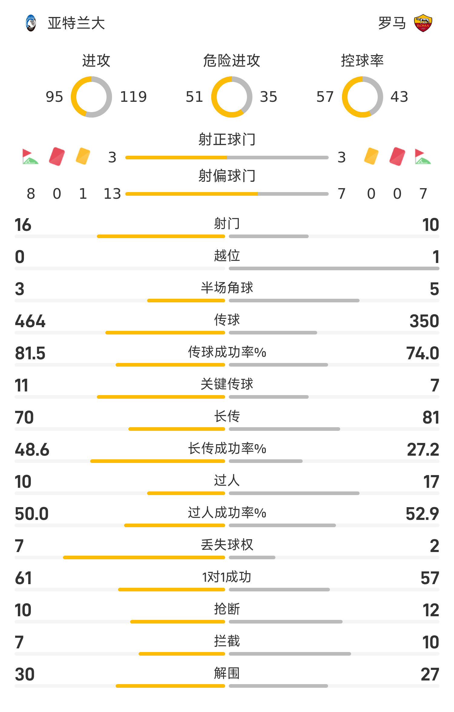 包含意甲倒计时；曼城集结日门线救险；细节引发关注；目标明确；团队化学反应显著的词条