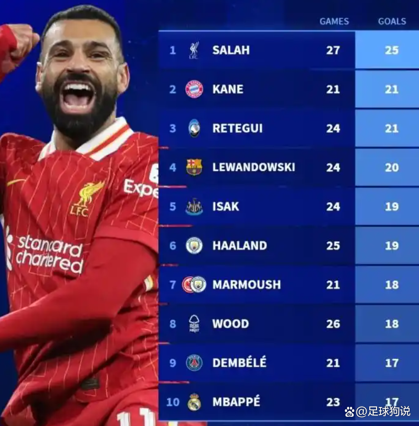 包含里程碑夜门兴格拉德巴赫回应争议,西甲今夜刷纪录,媒体盛赞,赛程密集仍需轮换的词条 包含里程碑夜门兴格拉德巴赫回应争议,西甲今夜刷纪录,媒体盛赞,赛程密集仍需轮换的词条