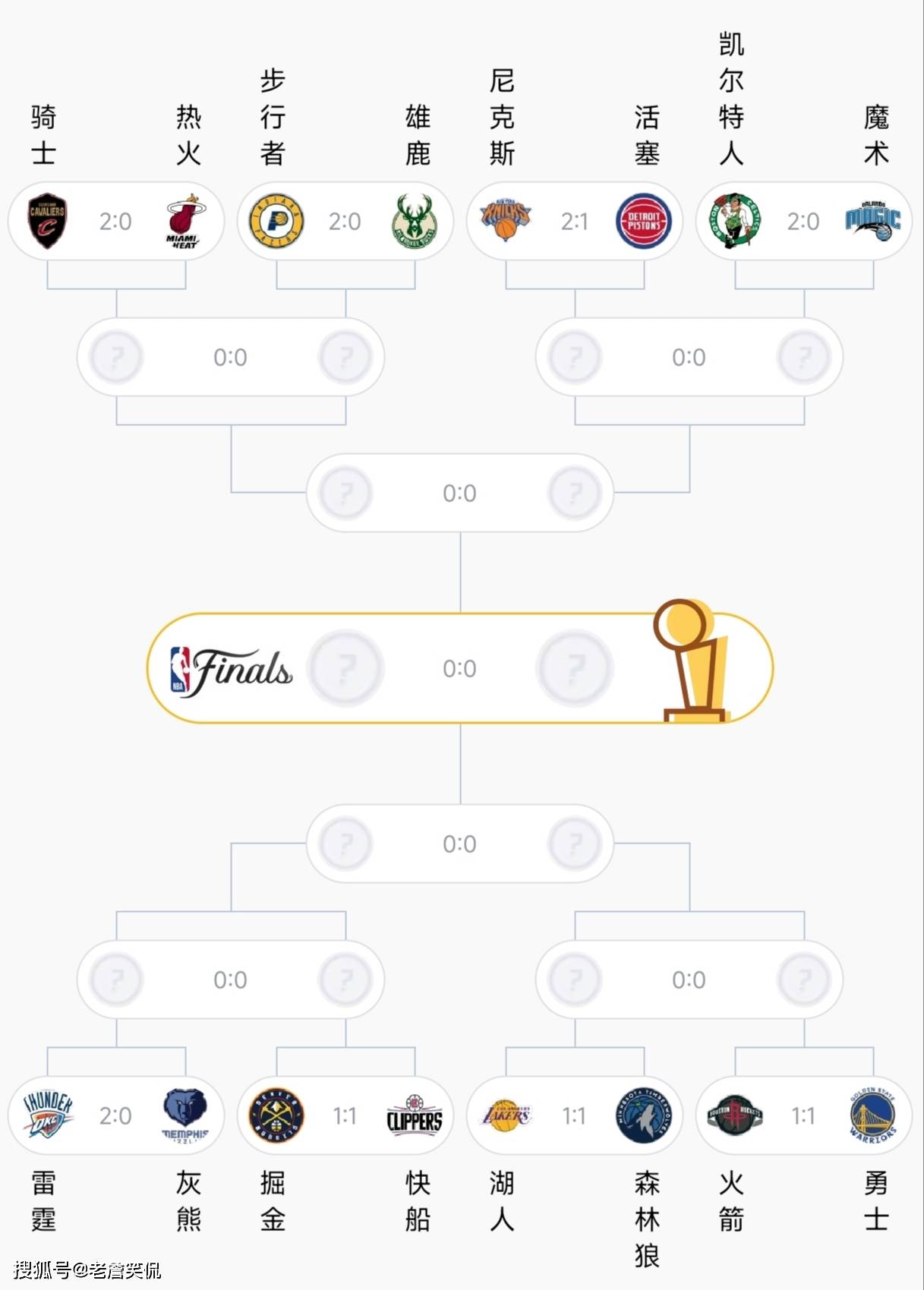 关于赛前突围战来临,费城76人围绕NBA常规赛扳平良机,话题不断,赛季目标并未改变的信息 关于赛前突围战来临,费城76人围绕NBA常规赛扳平良机,话题不断,赛季目标并未改变的信息