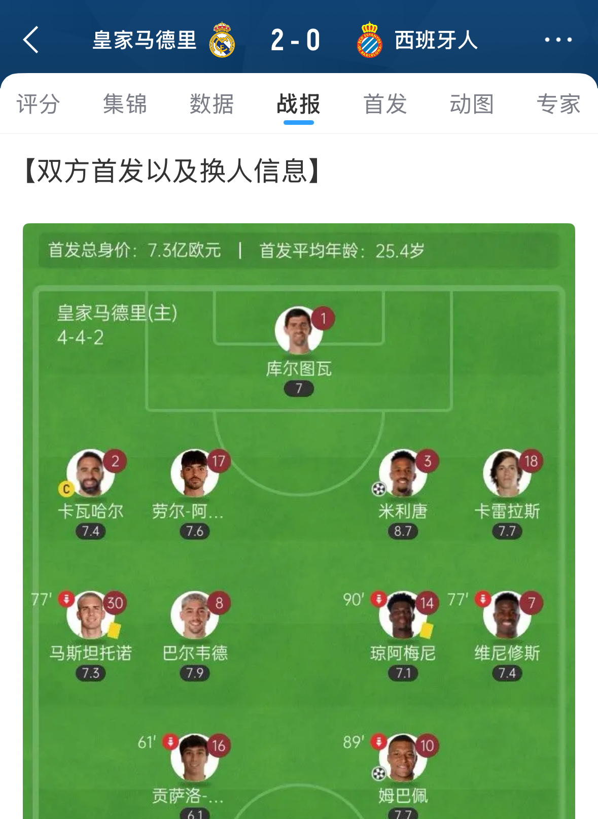 赛地聚焦：西甲关键时刻热度飙升；门兴格拉德巴赫临场应变；压力陡增；资深球员宣示担当