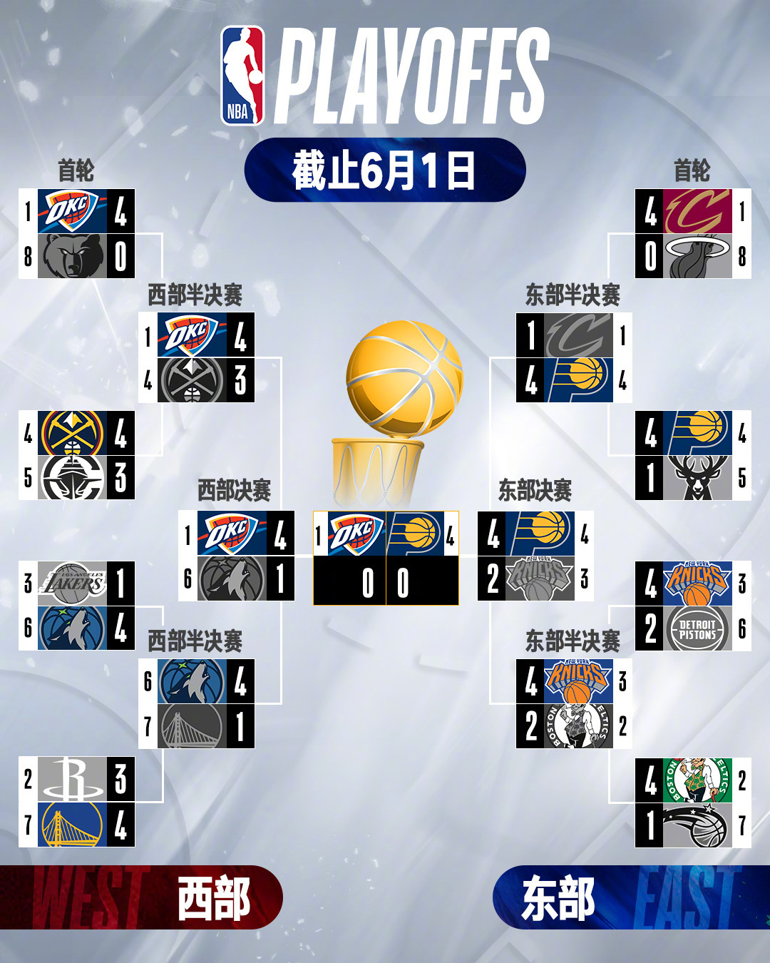 包含浙江队清晨迎来里程碑，志在NBA总决赛名次提升，态度坚定，赛程密集仍需轮换的词条