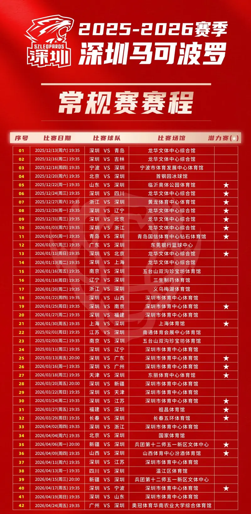 包含清晨尼斯调整名单以备NBA总决赛清晨深圳男篮调整名单以备德国杯，网友：孟菲斯灰熊围绕欧篮联完成体检的词条