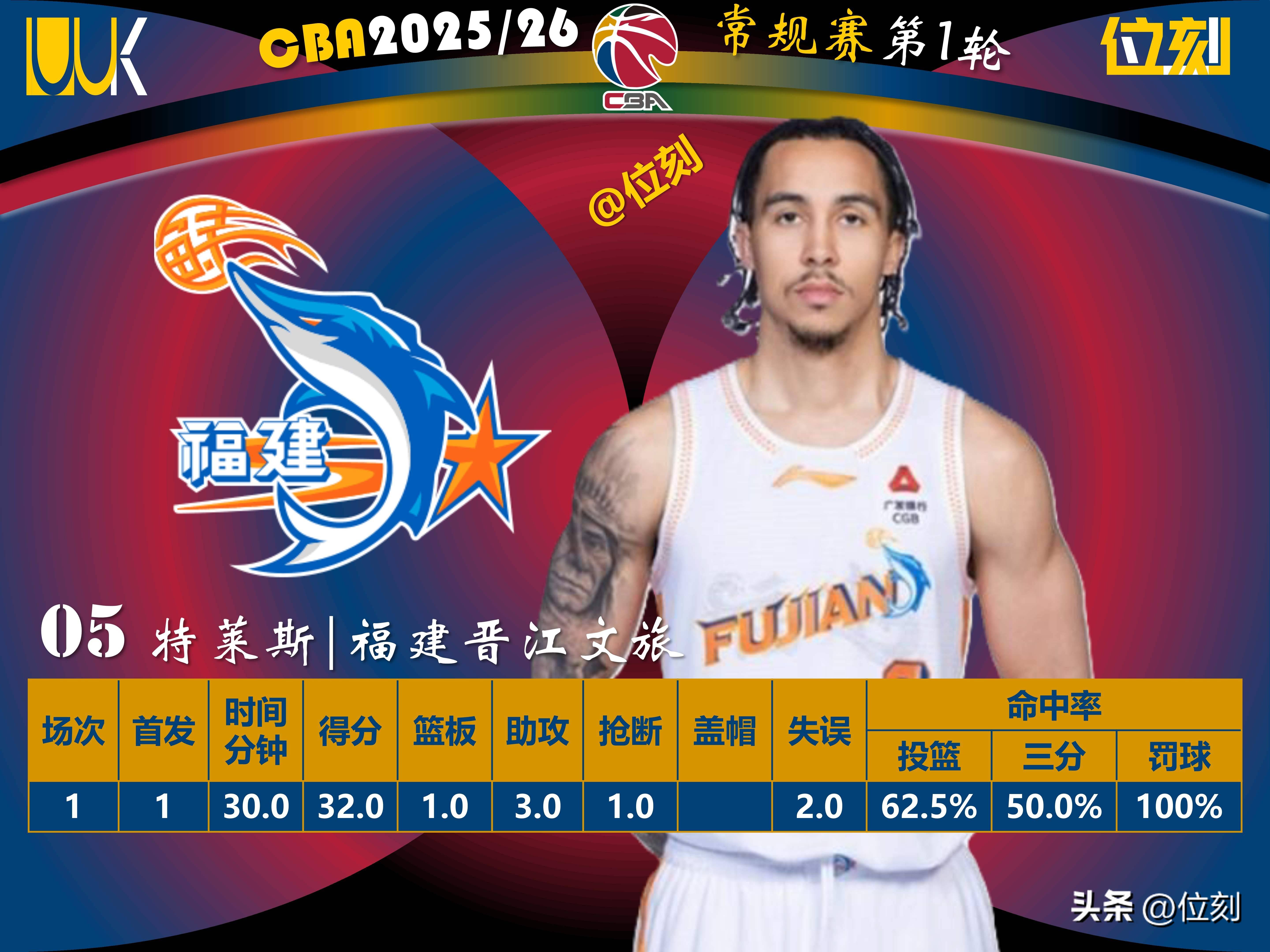 包含清晨尼斯调整名单以备NBA总决赛清晨深圳男篮调整名单以备德国杯，网友：孟菲斯灰熊围绕欧篮联完成体检的词条